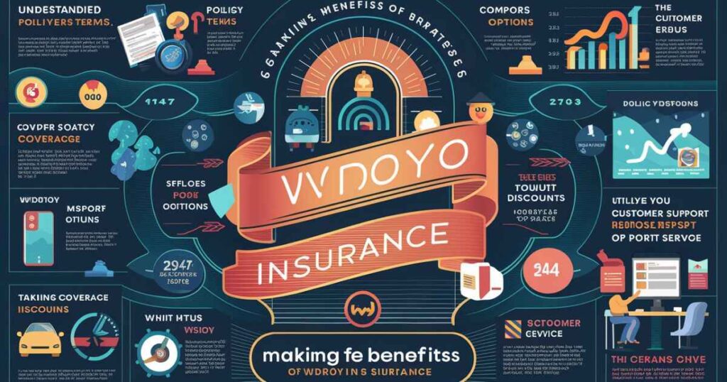 Getting the Most Out of WDroyo Insurance: Tips and Strategies